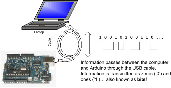 serial communication arduino matlab
