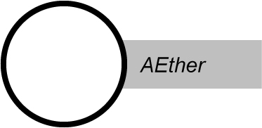 AEther